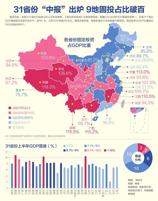 哈尔滨9区gdp_搜狐公众平台 31省市区GDP出炉 这个内陆大省连续三年GDP增速领跑全国